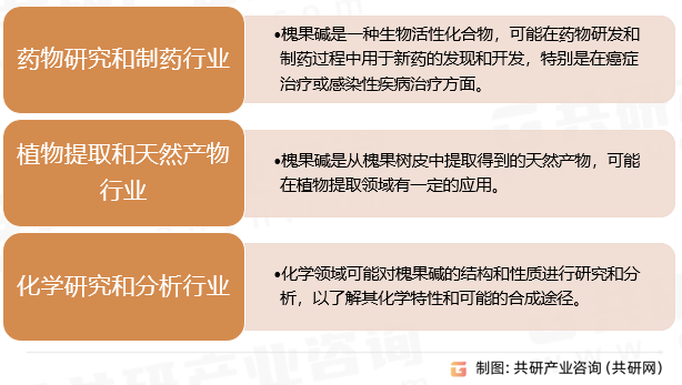 槐果碱行业分类