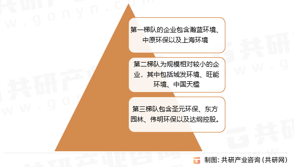 垃圾资源化利用竞争格局