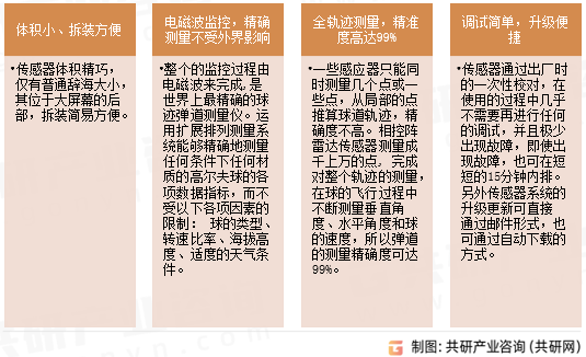 室内高尔夫产品优势