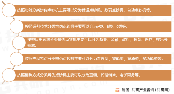 辨伪点钞机分类