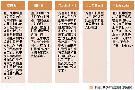 直升机甲板总体设计