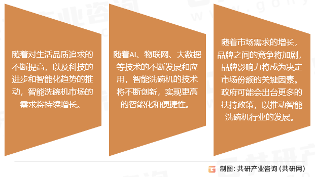 智能洗碗机行业发展前景