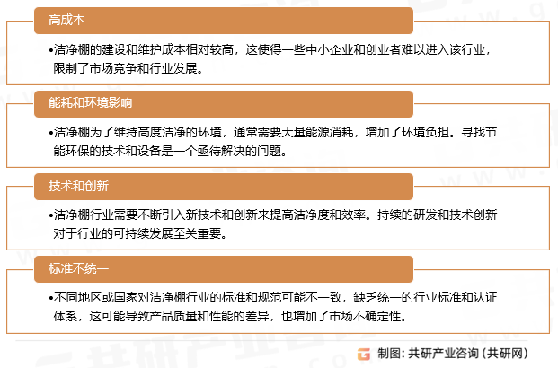 洁净棚行业存在的问题