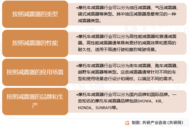 摩托车减震器行业分类