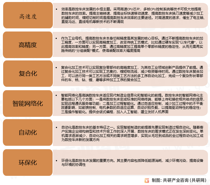 数控车床发展趋势