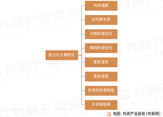 阻水纱主要特性