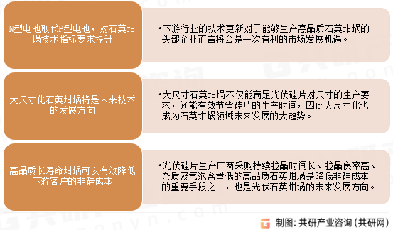 光伏石英坩埚行业发展态势