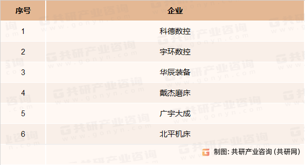 数控磨床主要竞争企业
