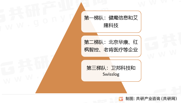 中国院端自动化药房竞争格局