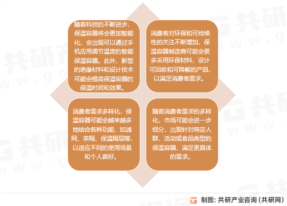 保温容器行业发展前景分析