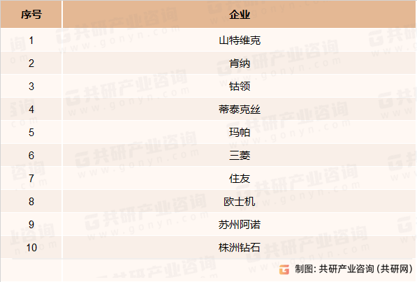 整硬钻头主要企业