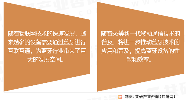 手机蓝牙行业发展前景分析