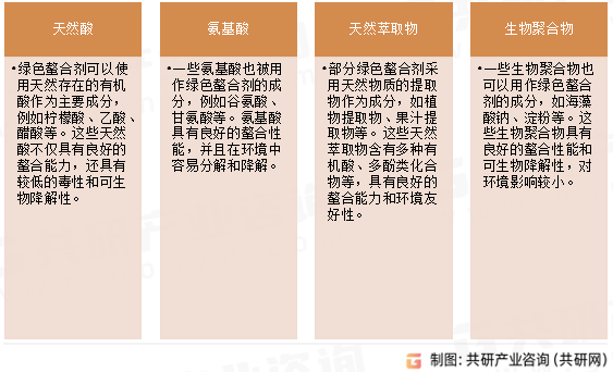 绿色螯合剂主要成分