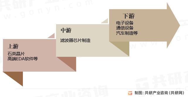 滤波器芯片产业链