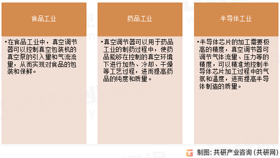 真空調(diào)節(jié)器應(yīng)用領(lǐng)域