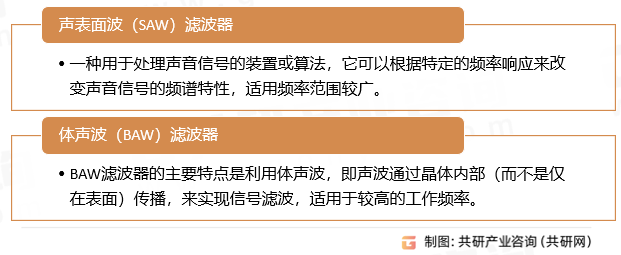 滤波器芯片行业分类