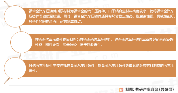汽车压铸件分类