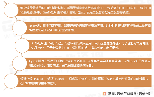 LED外延片行业分类