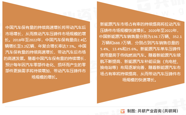 汽车压铸件行业发展趋势