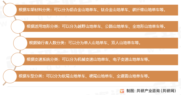 山地单车分类