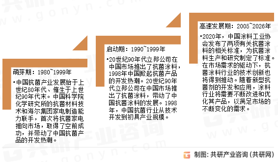 抗菌涂料发展历程