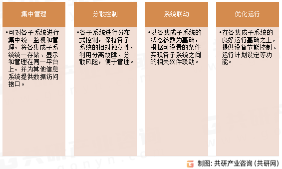 智能集成管控系统优势