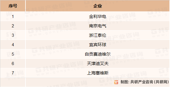 玻璃绝缘子竞争企业