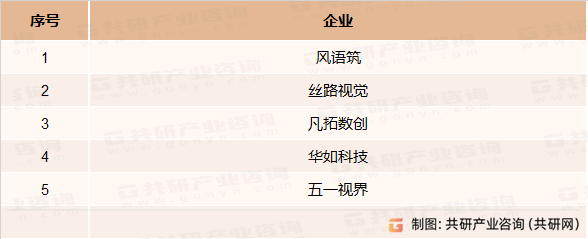 企业数字化解决方案主要企业