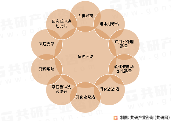 智能集成供液系统组成