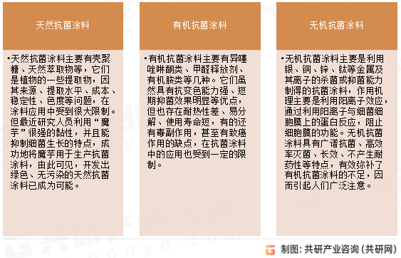 抗菌涂料分类