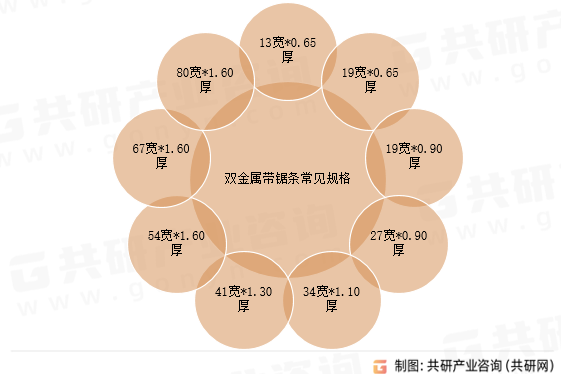 双金属带锯条常见规格