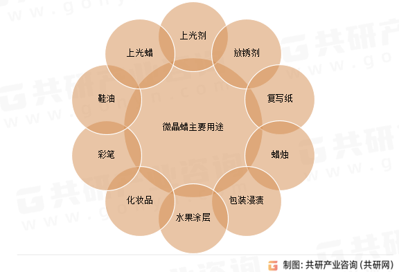 微晶蜡主要用途