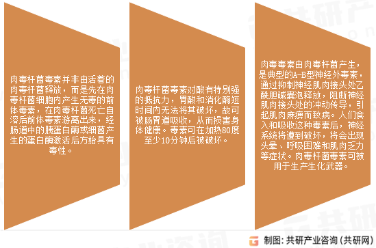 肉毒杆菌毒素特点