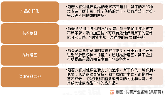 竹笋行业发展趋势