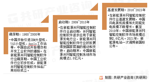 新能源并网智能控制软件发展历程
