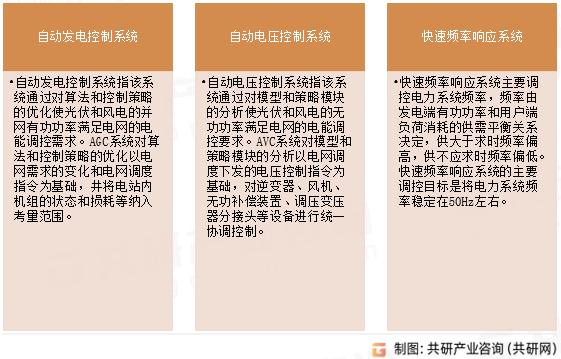 新能源并网智能控制软件分类