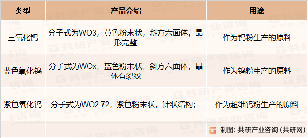 氧化钨主要产品简介