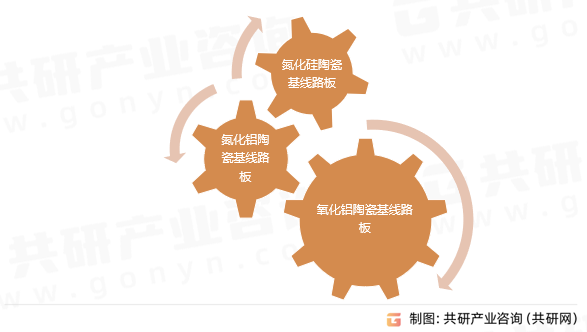 AMB陶瓷基线路板分类
