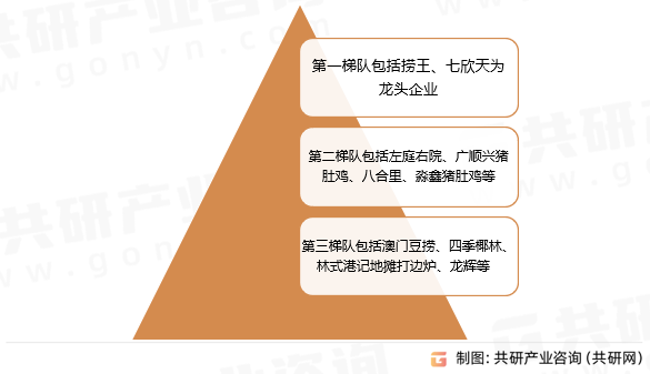 中国粤式火锅行业竞争格局