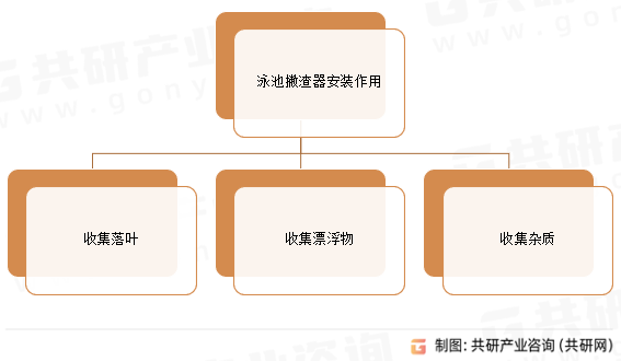 泳池撇渣器安装作用