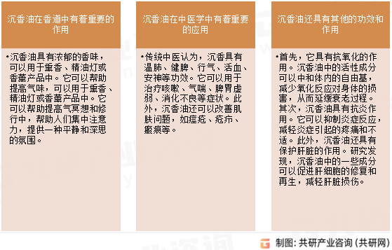 沉香油功效作用