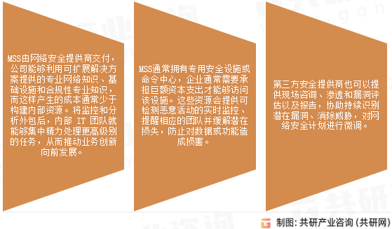 托管安全服务优势
