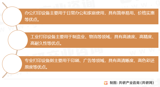 打印设备分类