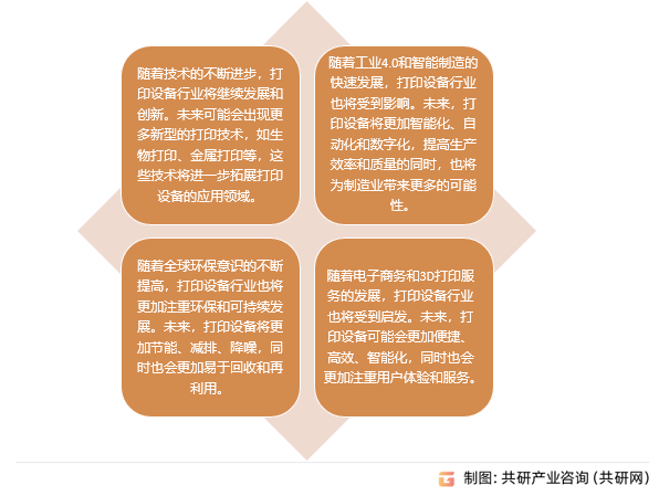 打印设备行业发展前景趋势