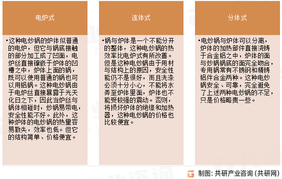 电炒锅分类