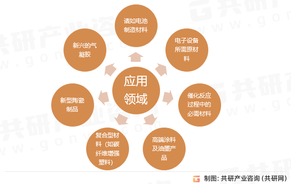 高纯碳粉应用领域