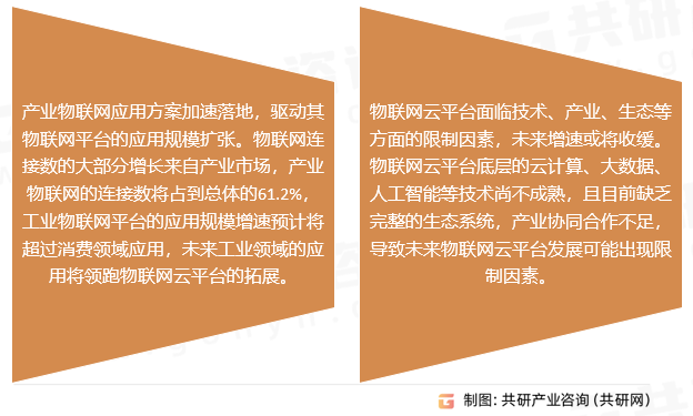 物联网云平台行业规模发展趋势