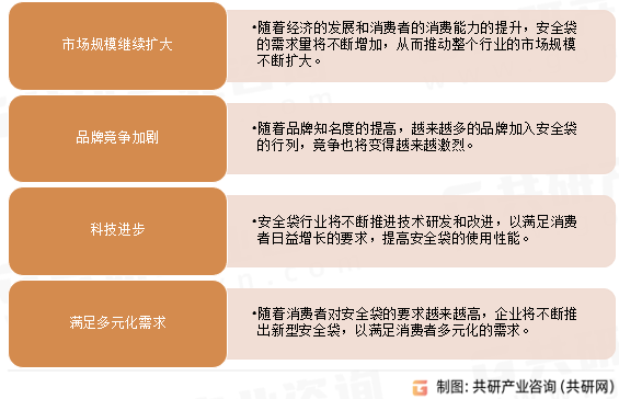 全球安全袋行业未来发展趋势