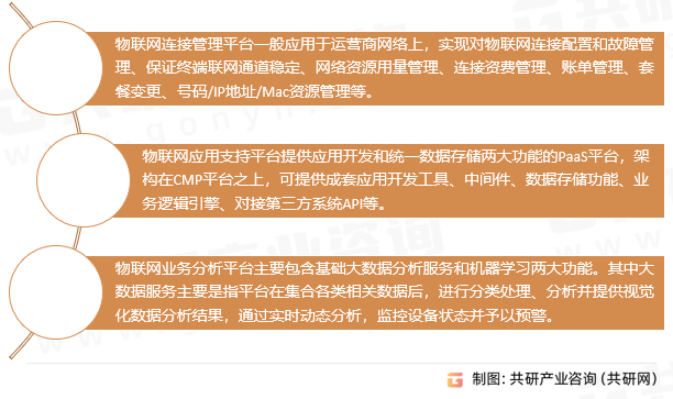 物联网云平台行业分类