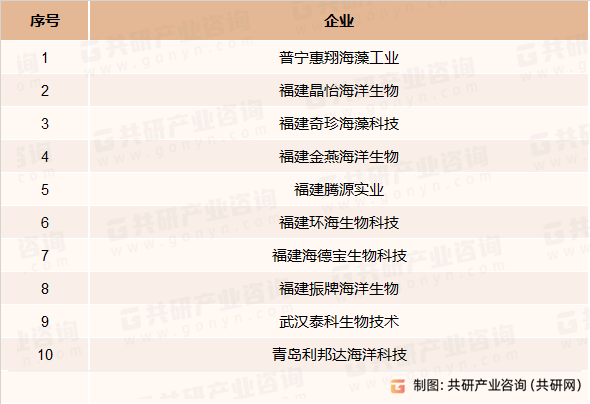 石花胶生产企业